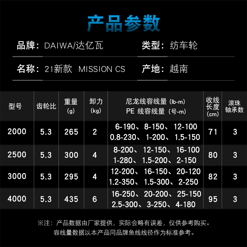 DAIWA Fishing Reel MISSION CS  - Abu Garcia Reel Max 评论和价格